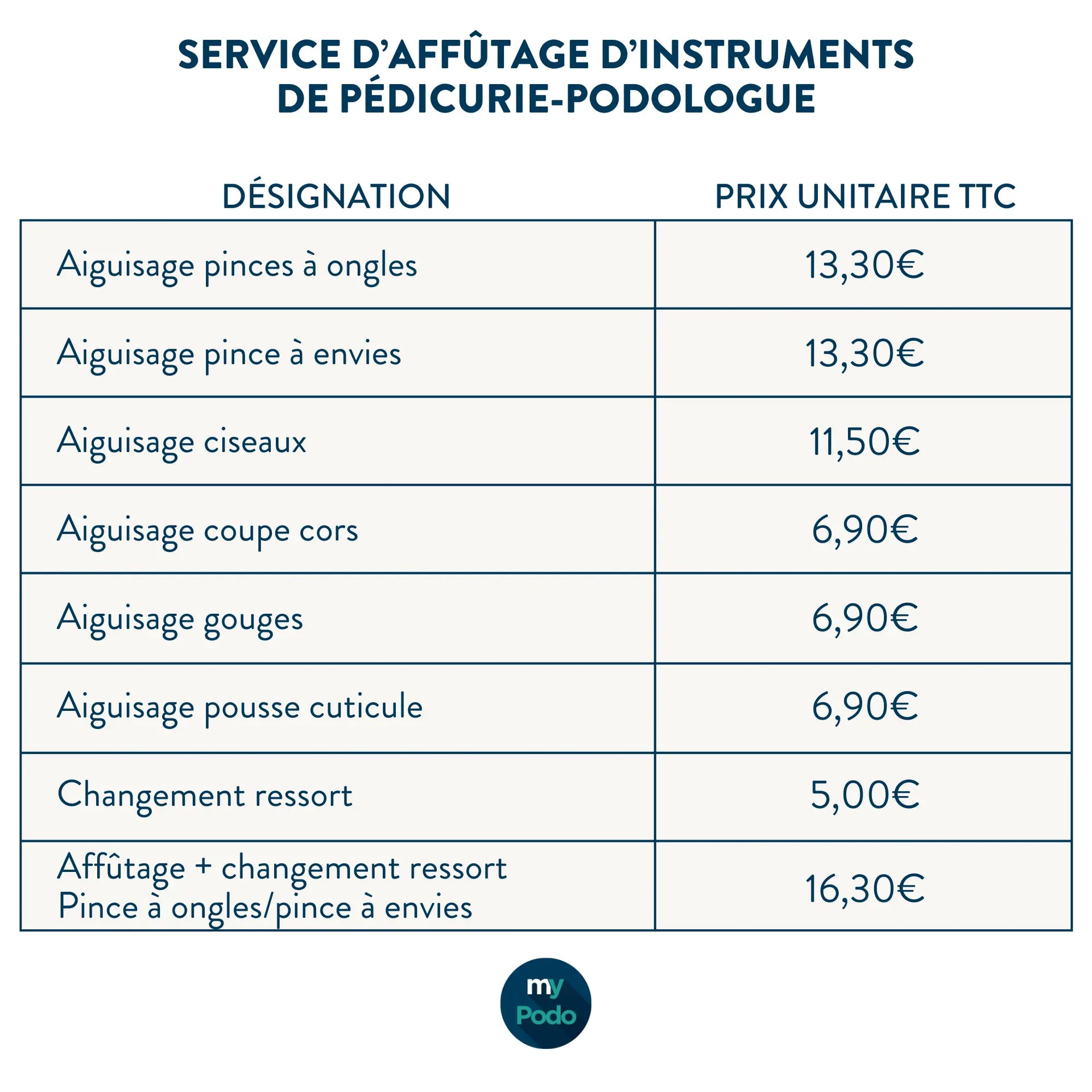 Service d'affûtage pinces à ongles et autres instruments de pédicurie-podologie My Podologie